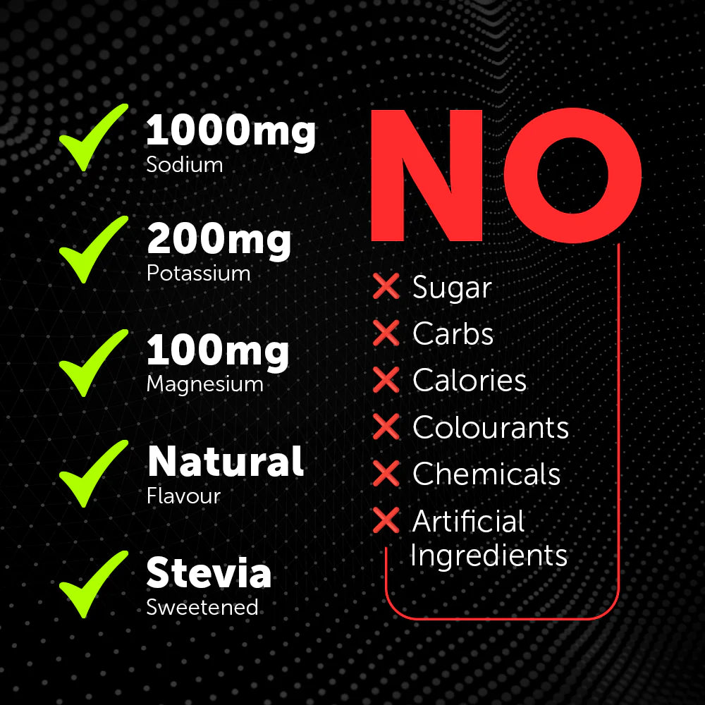 REVIVE Daily Electrolytes Raspberry - 30 Sachets