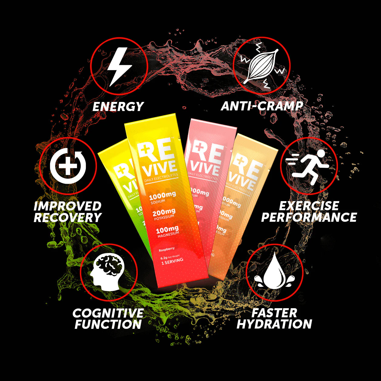 REVIVE Daily Electrolytes Variety 40s
